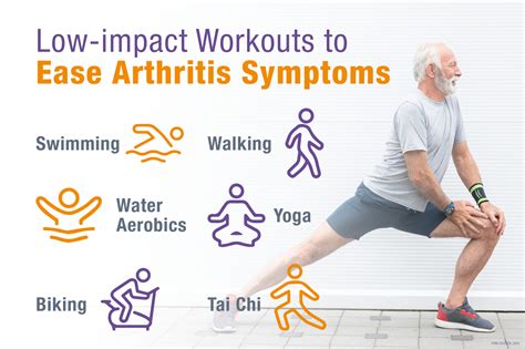 Pin on Arthritis Exercises