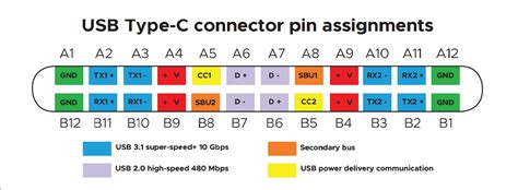 Pin on Assignments