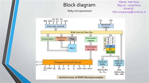 Pin on Block Diagram Examples