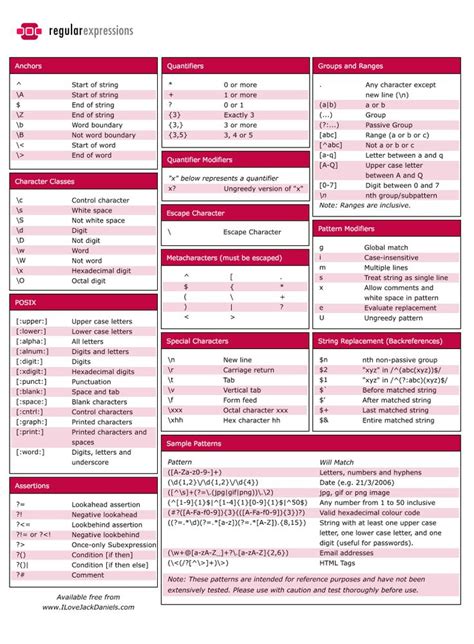 Pin on C01 cheat sheets