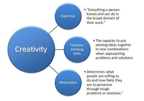 Pin on CREATIVITY