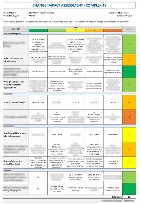Pin on Change Impact Assessment
