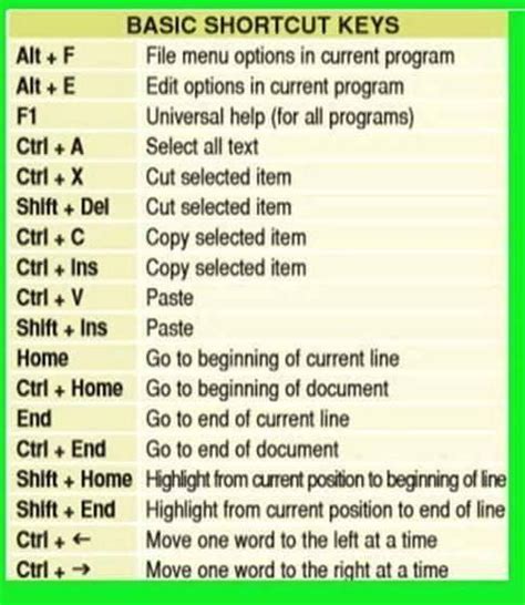 Pin on Computer Related Terms Shortcuts