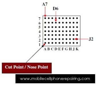 Pin on Counting Points...