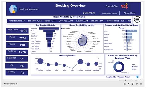 Pin on Dashboard Examples