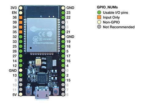 Pin on Design view