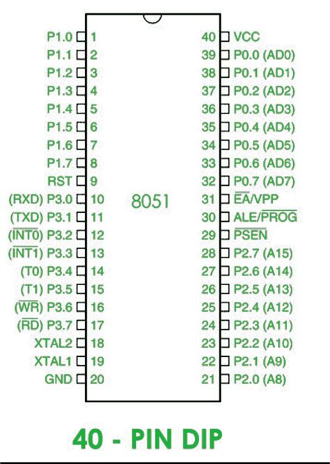 Pin on Diagram Ideas