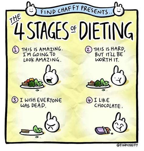 Pin on Dieting Humor and Tips