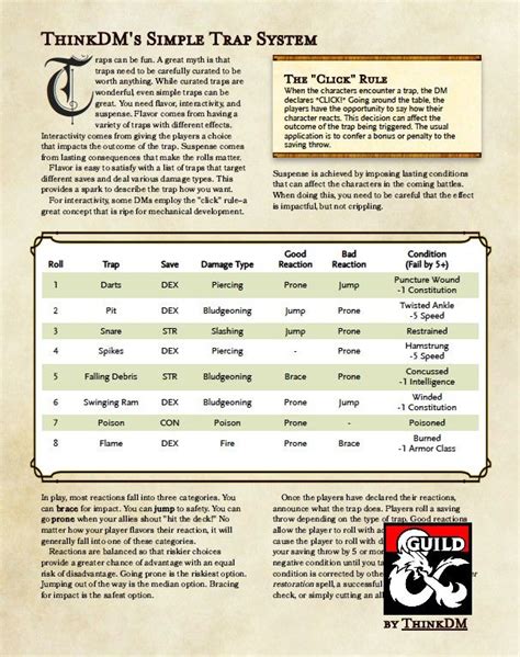 Pin on DnD Campaign