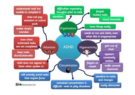 Pin on Education and Learning
