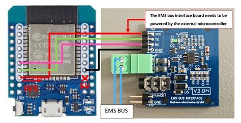 Pin on Ems