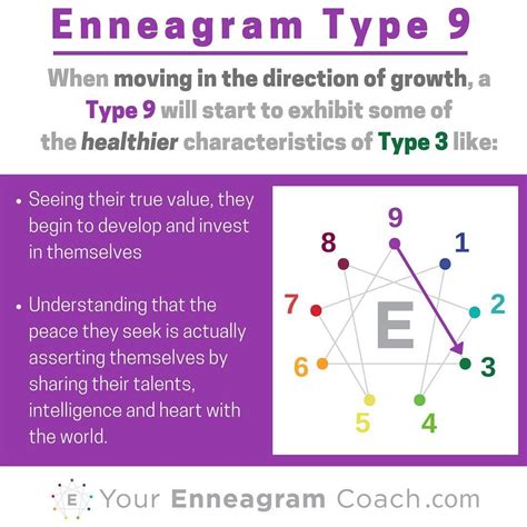 Pin on Enneagram