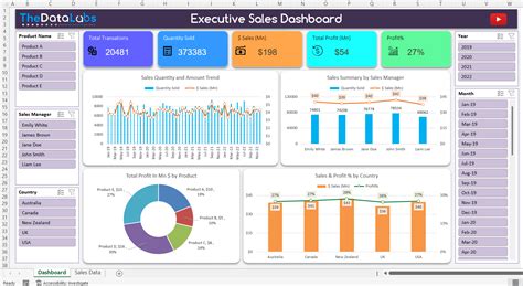 Pin on Excel Dashboard Templates