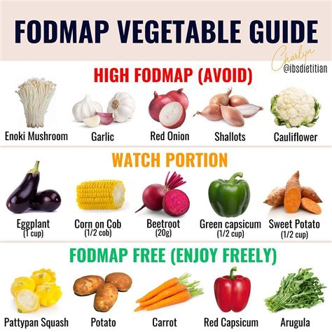 Pin on FODmap