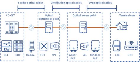 Pin on FTTH/GPON Bookmarks