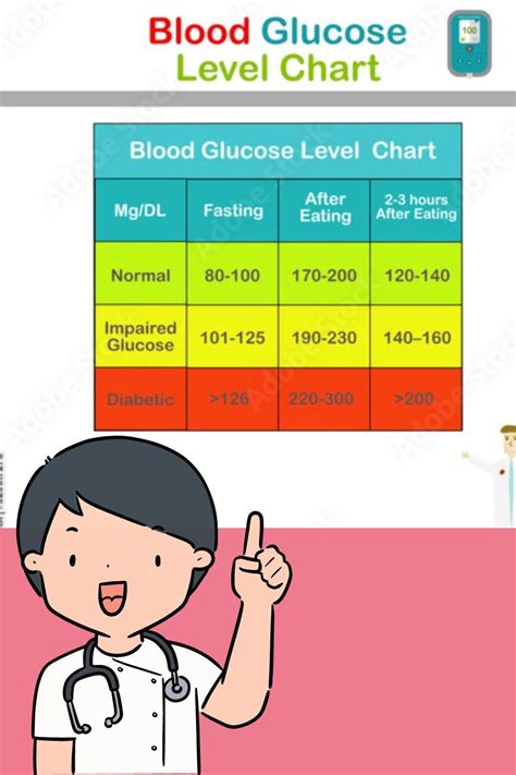 Pin on GLUCOSE CHART