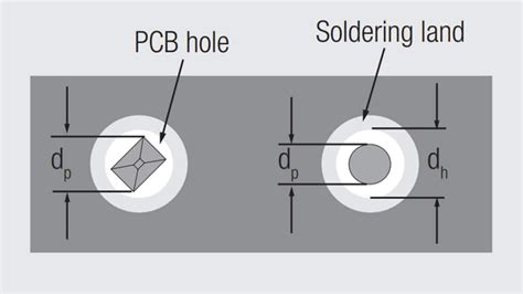 Pin on Geometry