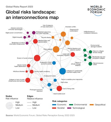 Pin on Global Issues
