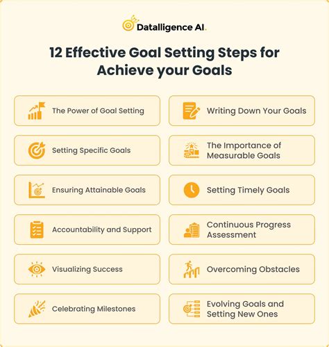 Pin on Goal Setting