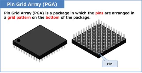 Pin on Grid drawing