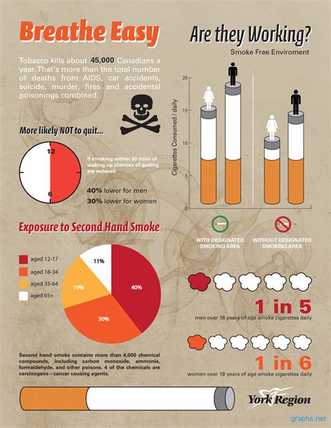 Pin on How to quit smoking
