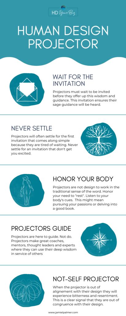 Pin on Human Design (Projector)