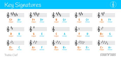 Pin on Key Signatures