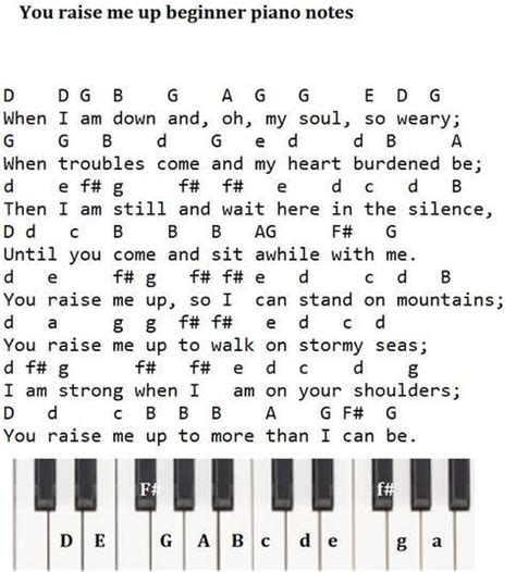 Pin on Keyboard Music