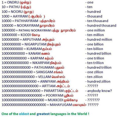 Pin on Language Tamil