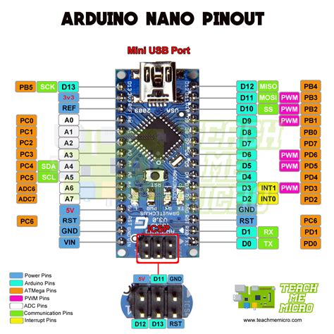 Pin on Layout