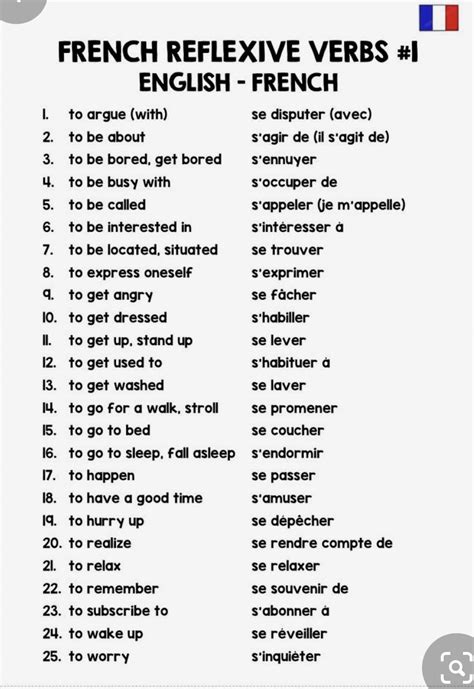 Pin on Learn French Beginner