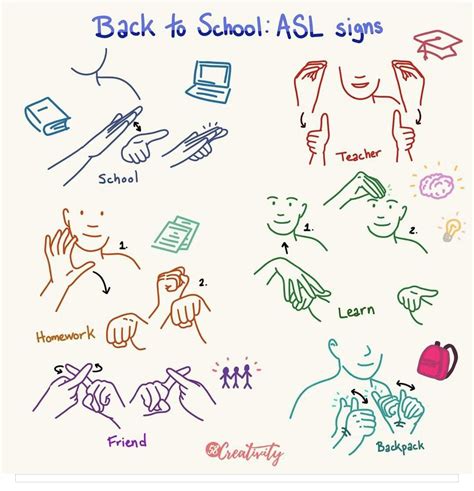 Pin on Learn Sign Language ASL