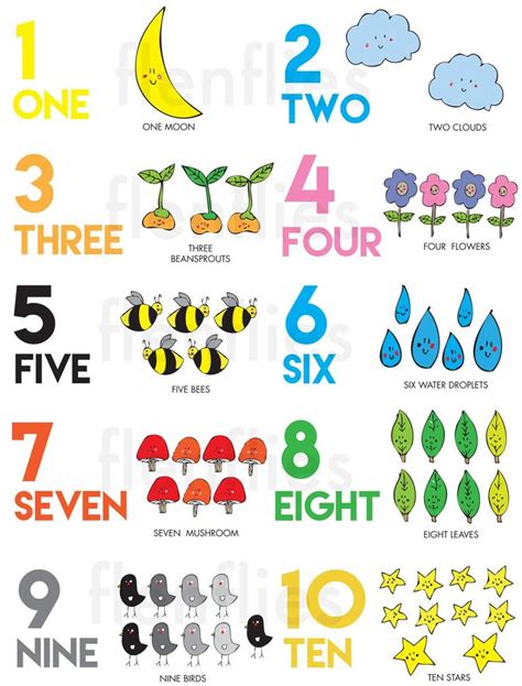 Pin on Learning Numbers