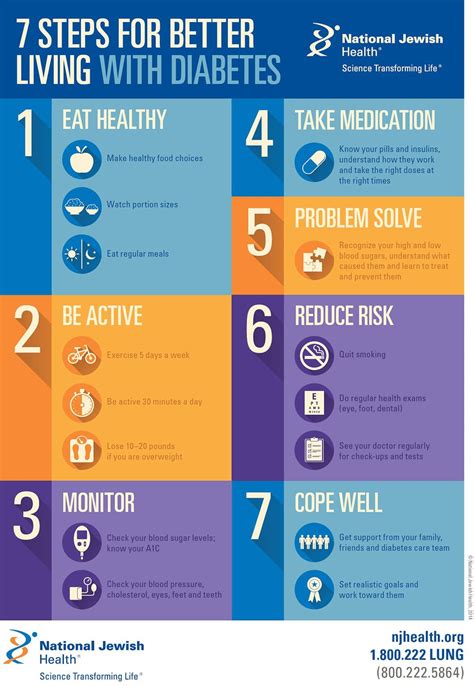 Pin on Living with Diabetes