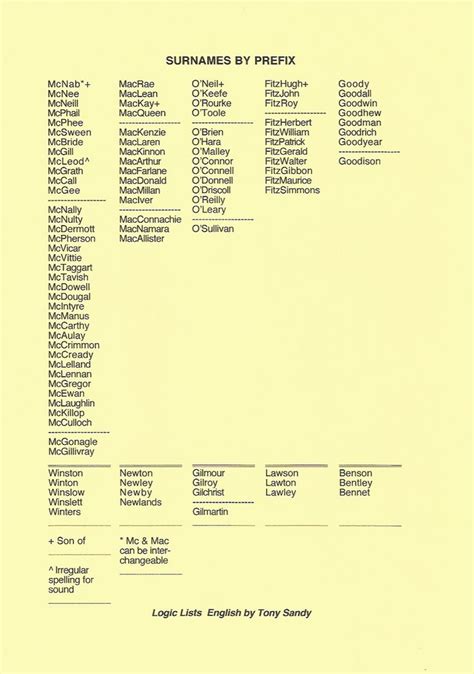Pin on Logic Lists English