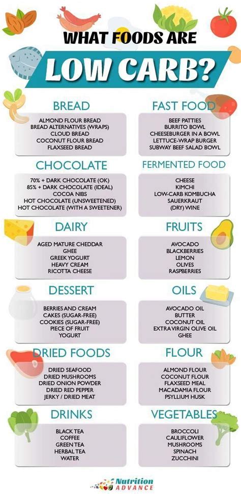 Pin on Low carb!!!