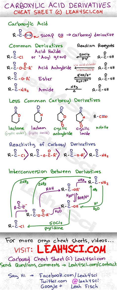 Pin on MCAT Cheat Sheets