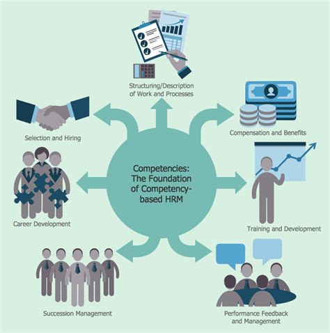 Pin on Management HR Flowcharts