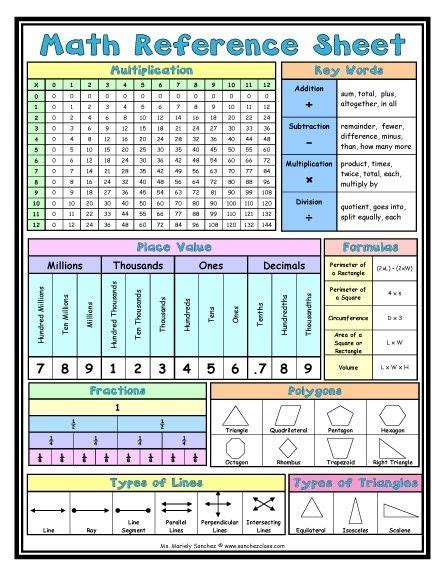 Pin on Math cheat sheet