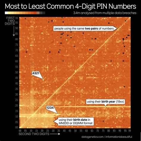 Pin on NUMBERS