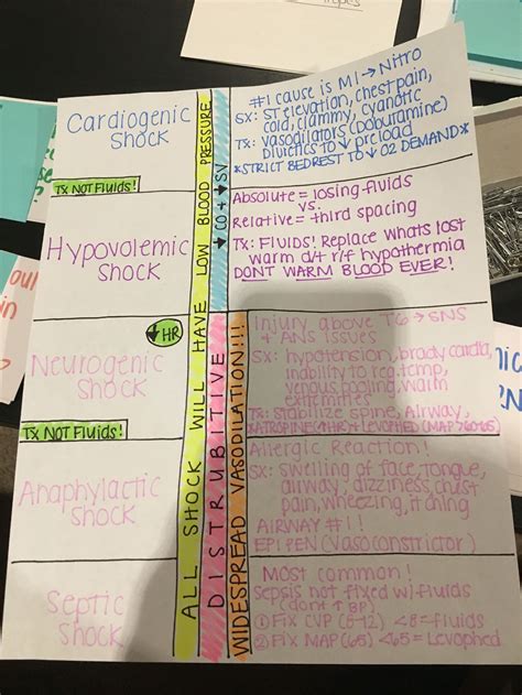 Pin on Nursing Notes