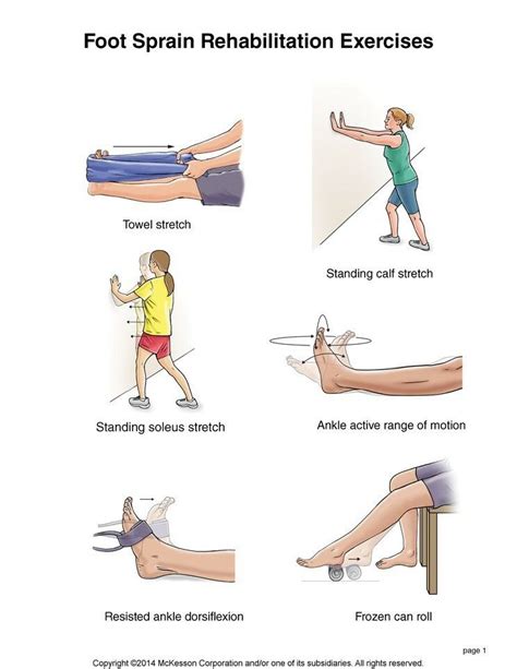 Pin on Physiotherapy Exercises for Ankle Sprain