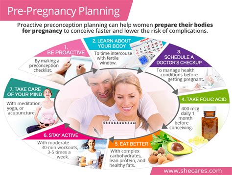 Pin on Preconception planning