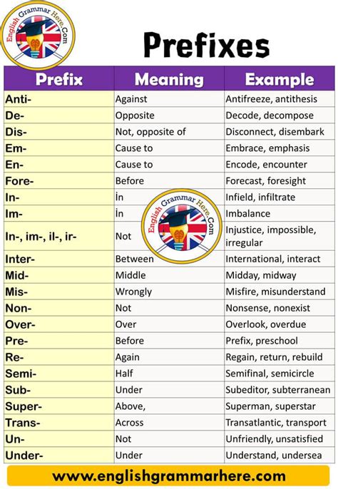 Pin on Prefix