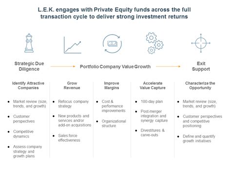 Pin on Private equity