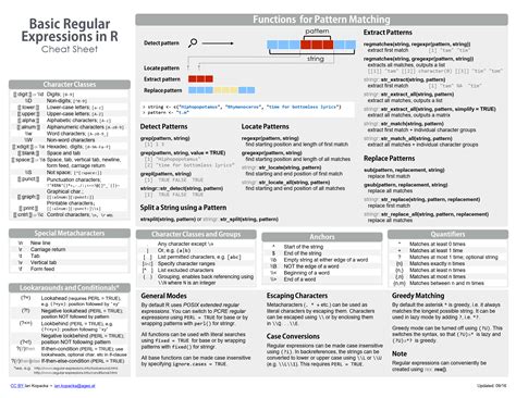 Pin on R Cheatsheets & Guides