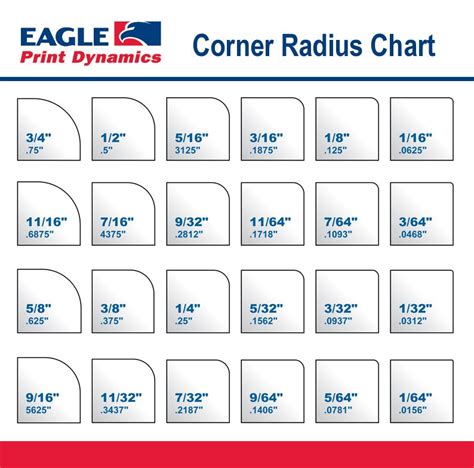 Pin on Radius visual Gage Corner