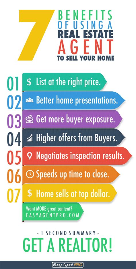 Pin on Realtor Tips