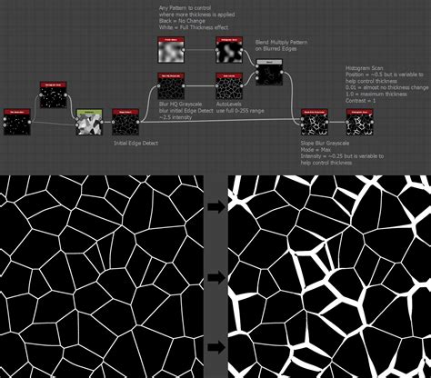 Pin on Substance Designer tips & tricks