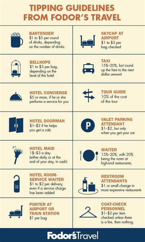 Pin on TRAVEL Traveling Tips and Tricks